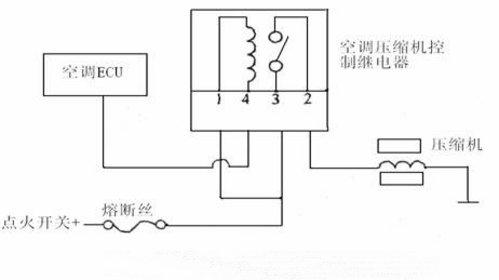 操作简单结构复杂 全自动空调工作原理(3)