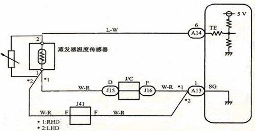 操作简单结构复杂 全自动空调工作原理(2)