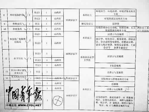 长治公考第一考生体检不合格结果或系人为篡改